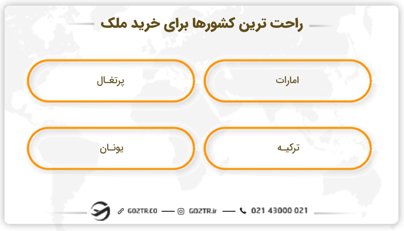 راحت ترین کشور برای خرید ملک
