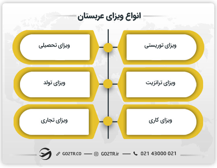 انواع ویزای عربستان سعودی