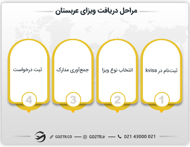 مراحل دریافت ویزای عربستان