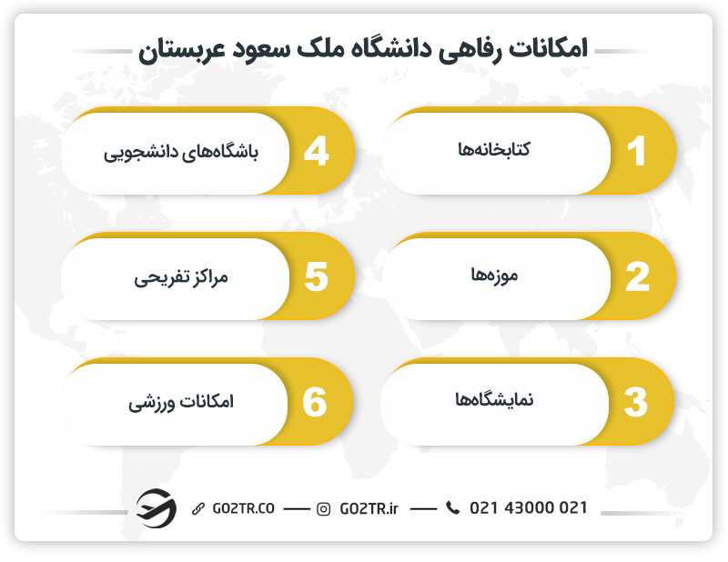 امکانات رفاهی دانشگاه ملک سعود عربستان