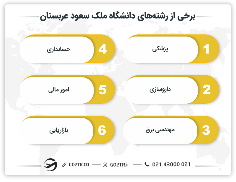 برخی از رشته های دانشگاه ملک سعود عربستان