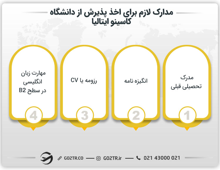 مدارک لازم برای اخذ پذیرش از دانشگاه کاسینو ایتالیا