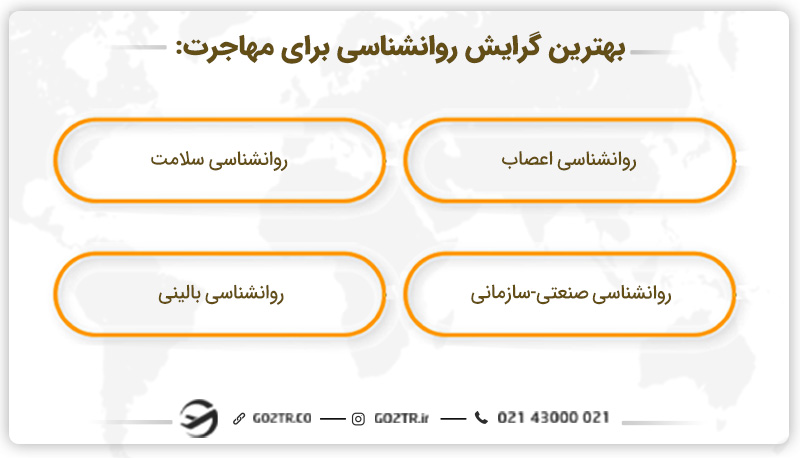 بهترین گرایش روانشناسی برای مهاجرت