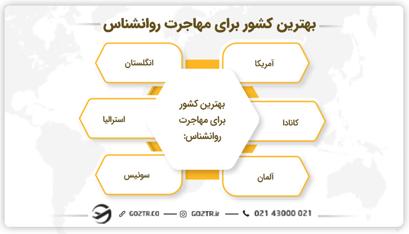 بهترین کشور برای مهاجرت روانشناس
