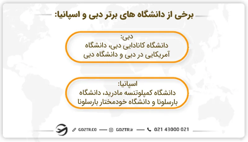دانشگاه های برتر دبی یا اسپانیا