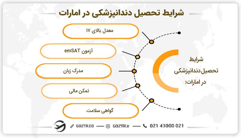 شرایط تحصیل دندانپزشکی در امارات