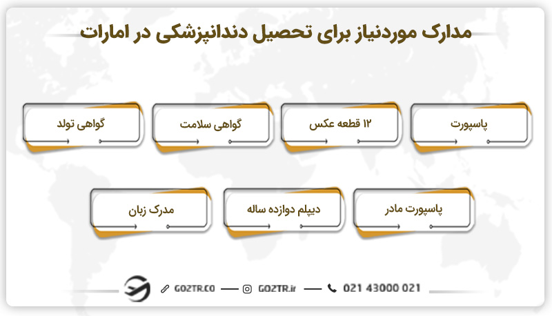 مدارک کلی موردنیاز برای تحصیل دندانپزشکی در امارات