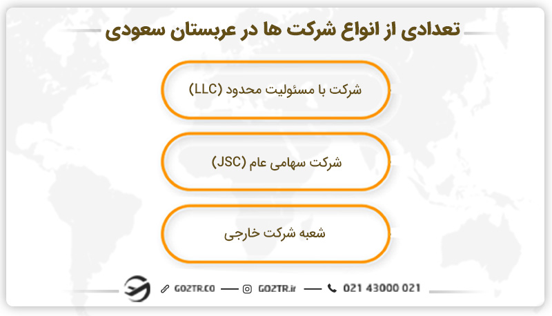 تعدادی از انواع شرکت ها در عربستان سعودی