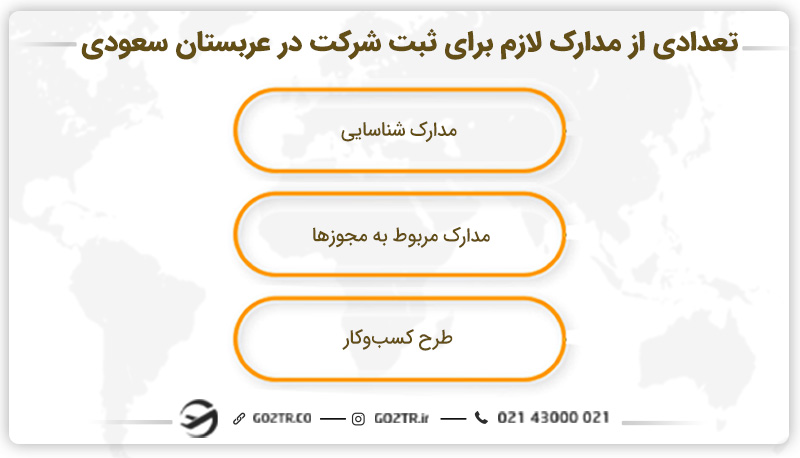 تعدادی از مدارک لازم برای ثبت شرکت در عربستان سعودی