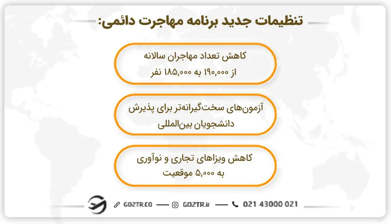 تنظیمات جدید برنامه مهاجرت دائمی استرالیا