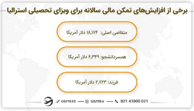 افزایش تمکن مالی برای ویزای دانشجویی استرالیا