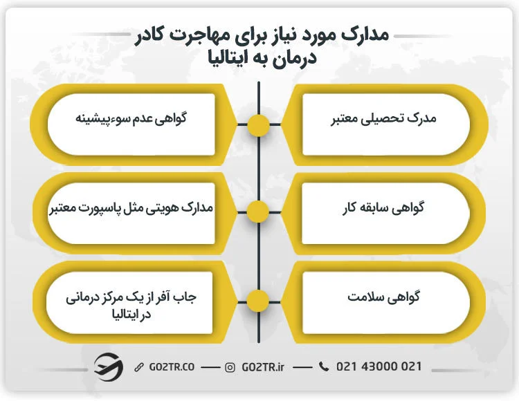 مدارک لازم برای مهاجرت کادر درمان به ایتالیا