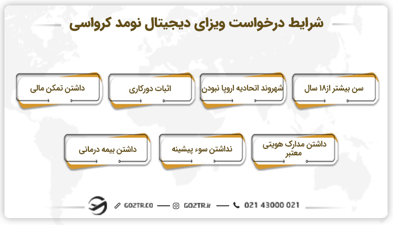 شرایط لازم برای درخواست ویزای دیجیتال نومد کرواسی