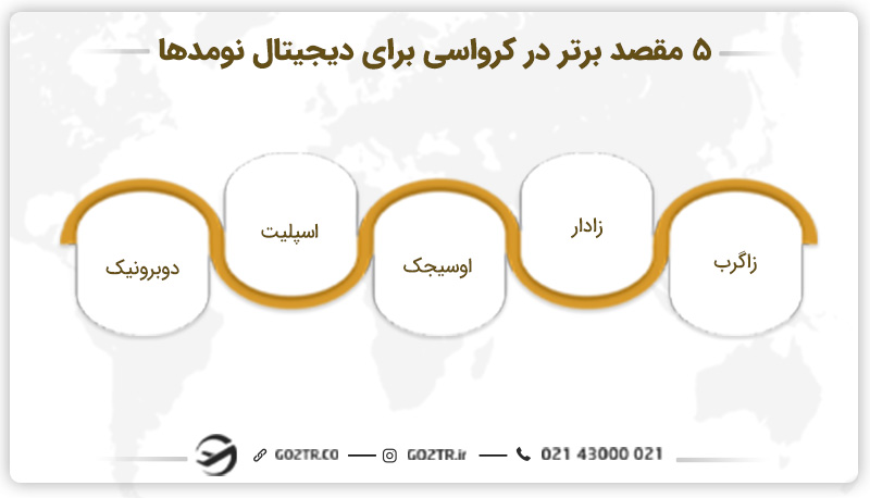 شهرهای محبوب برای دیجیتال نومدها در کرواسی