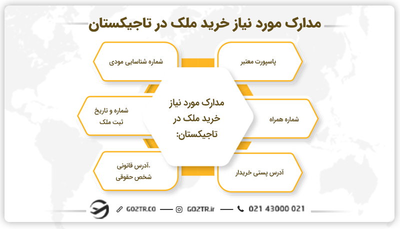 مدارک مورد نیاز خرید ملک در تاجیکستان