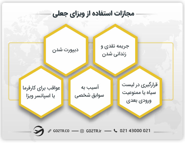 مجازات استفاده از ویزای جعلی
