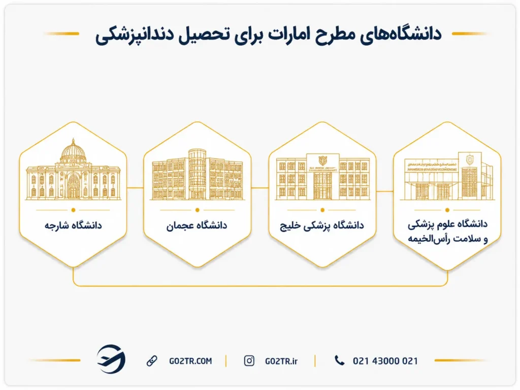 دانشگاه‌های مطرح برای تحصیل دندانپزشکی در امارات