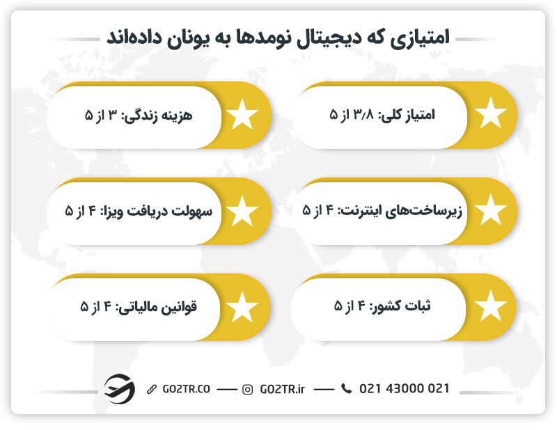 امتیازدهی دیجیتال نومدها به یونان