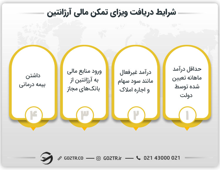 شرایط دریافت ویزای تمکن مالی آرژانتین