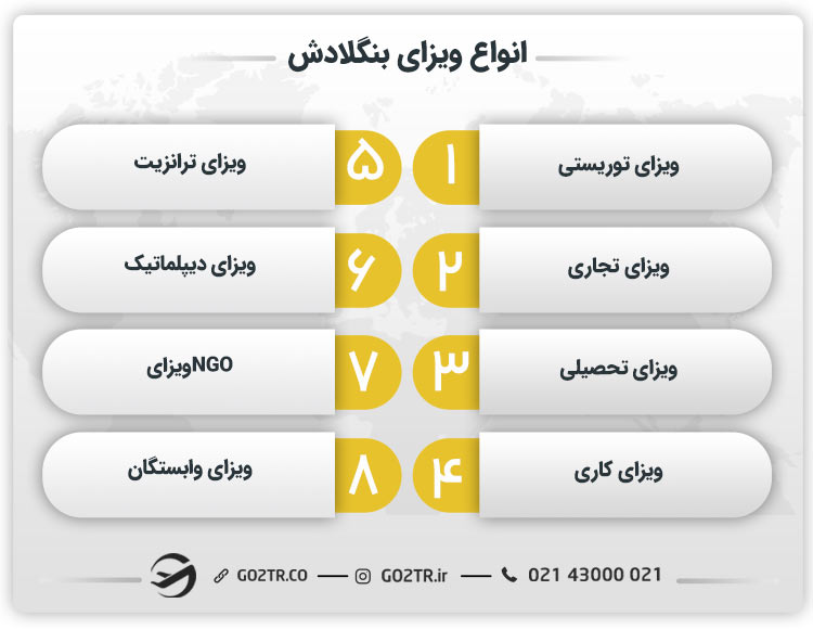انواع ویزای بنگلادش