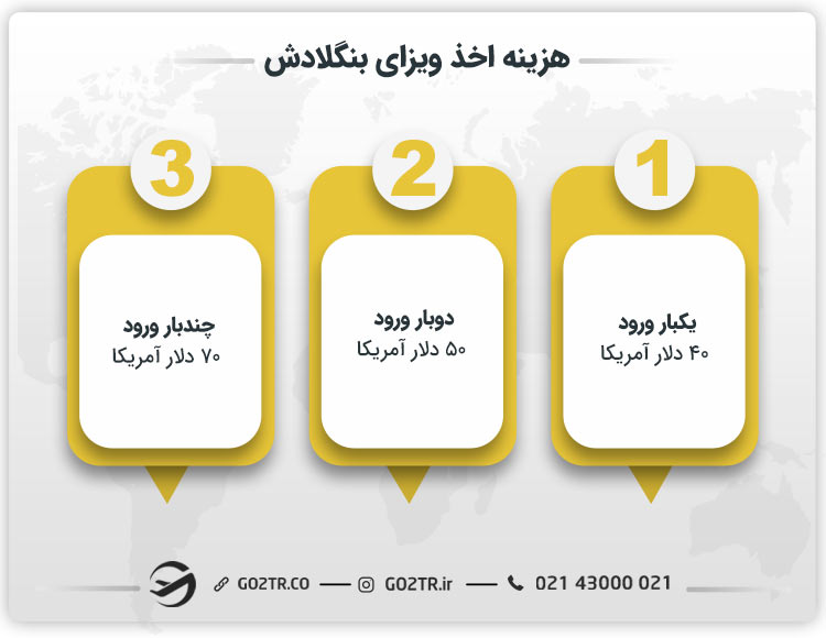 هزینه اخذ ویزای بنگلادش