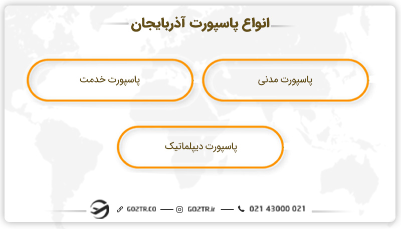 انواع پاسپورت آذربایجان