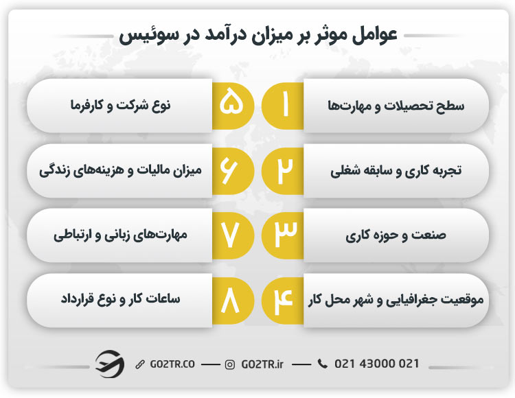 عوامل موثر بر میزان درآمد بر سوئیس