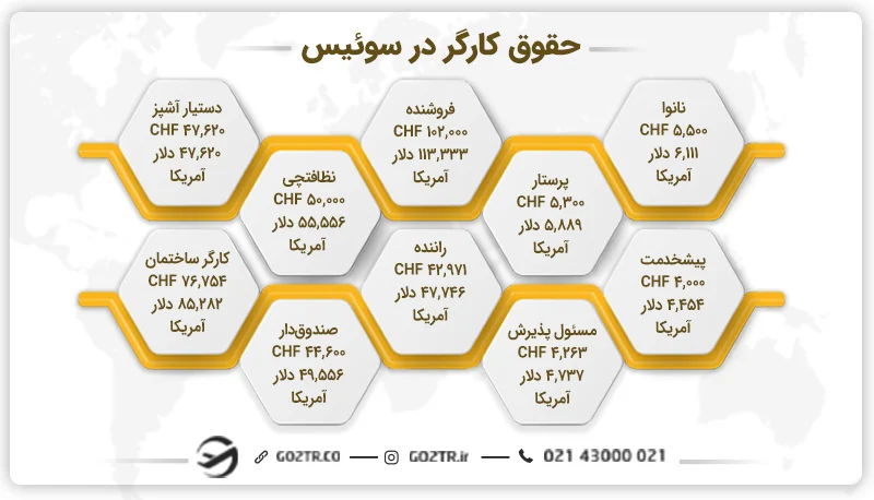 حقوق کارگر در سوئیس