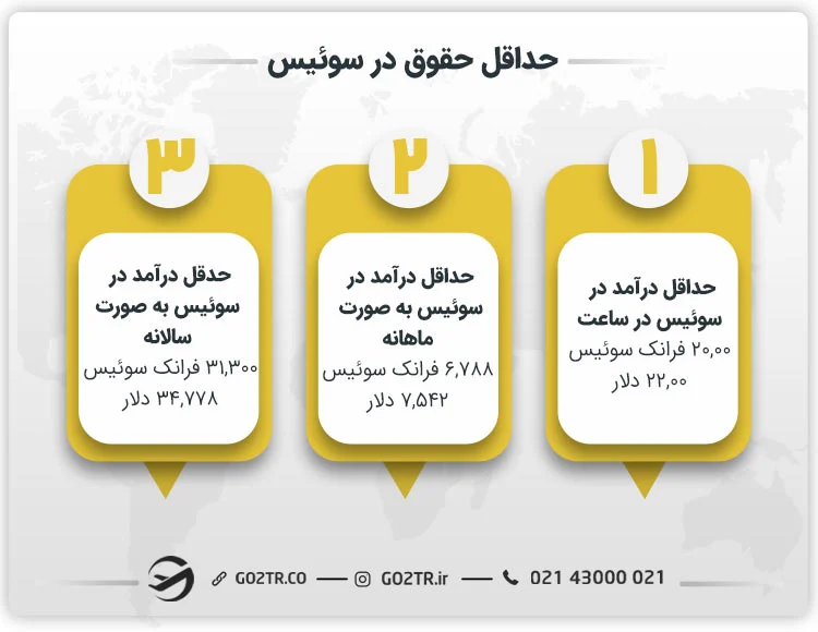 حداقل حقوق در سوئیس
