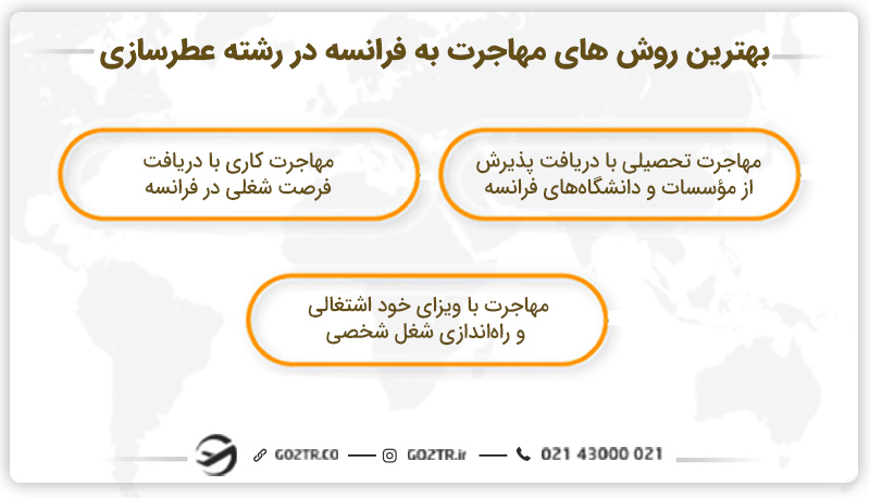 بهترین روش‌‌های مهاجرت به فرانسه در رشته عطرسازی