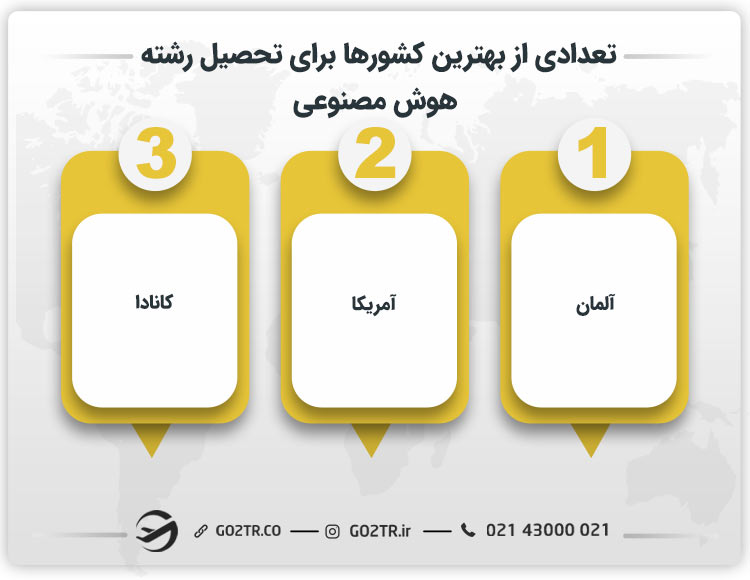 تعدادی از بهترین کشورها برای تحصیل رشته هوش مصنوعی 