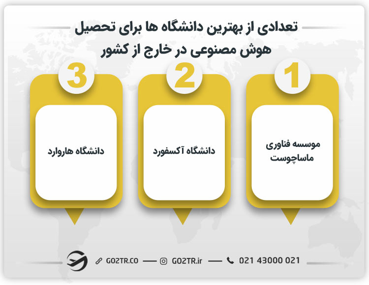 تعدادی از بهترین دانشگاه ها برای تحصیل هوش مصنوعی در خارج از کشور