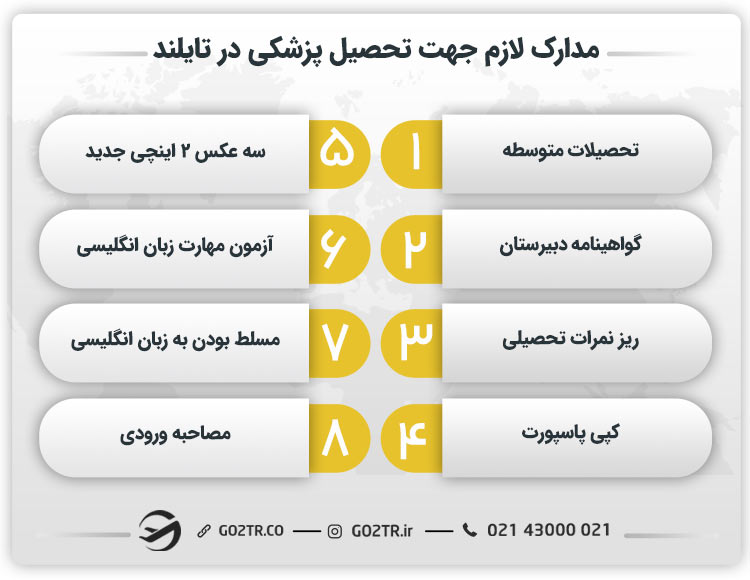 مدارک لازم جهت تحصیل پزشکی در تایلند