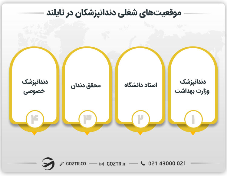 موقعیت شغلی دندانپزشکان در تایلند