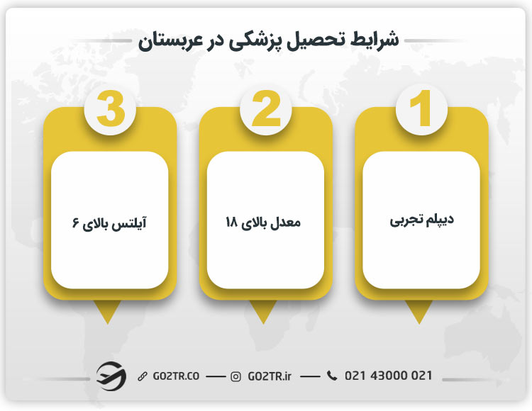 شرایط پذیرش پزشکی در عربستان سعودی