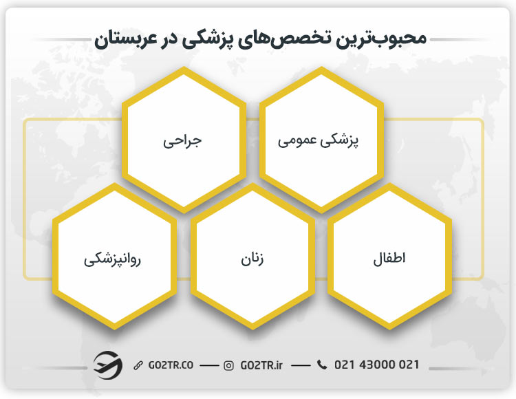 تخصص های محبوب پزشکی در عربستان