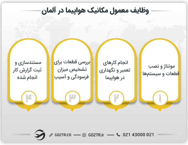 وظایف معمول مکانیک هواپیما در آلمان