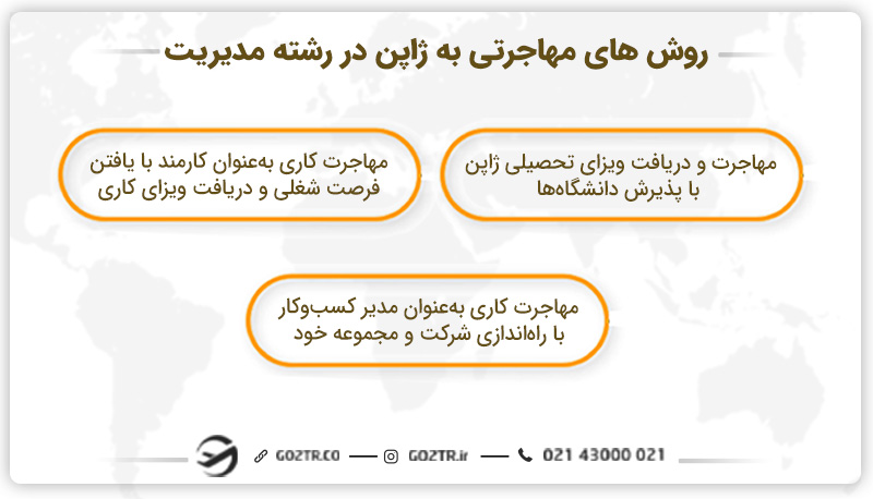 &nbsp;روش‌‌های مهاجرتی به ژاپن در رشته مدیریت
