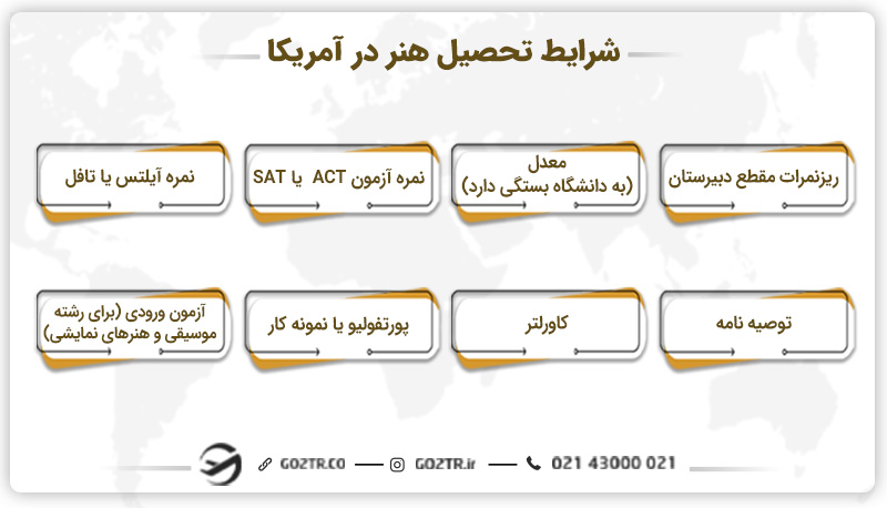 شرایط تحصیل هنر در آمریکا