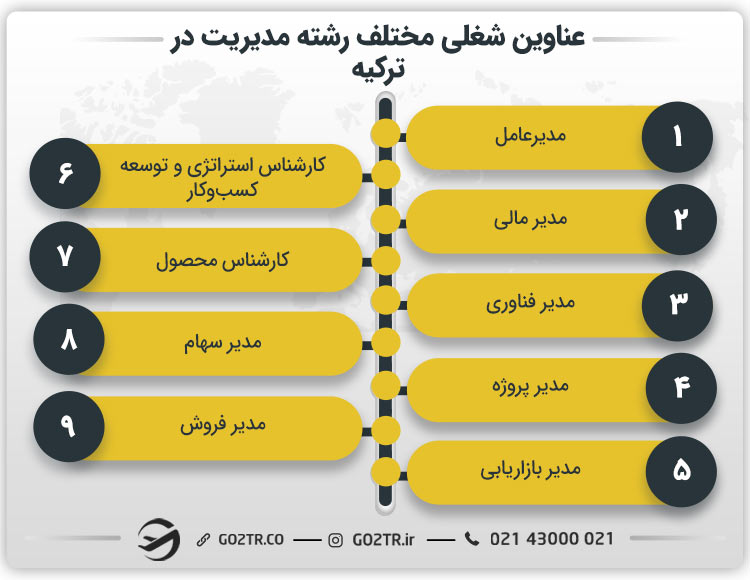 عناوین شغلی مختلف رشته مدیریت در ترکیه