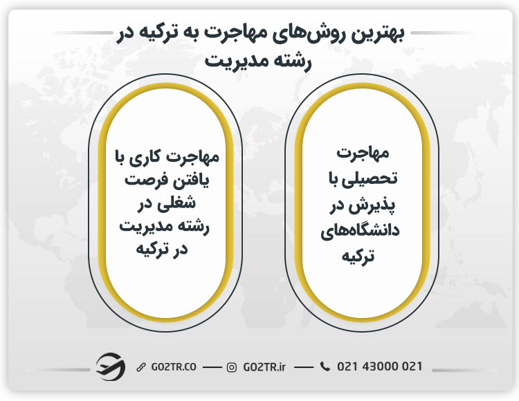 بهترین روش های مهاجرت به ترکیه در رشته مدیریت