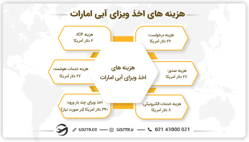 هزینههای اخذ ویزای آبی امارات