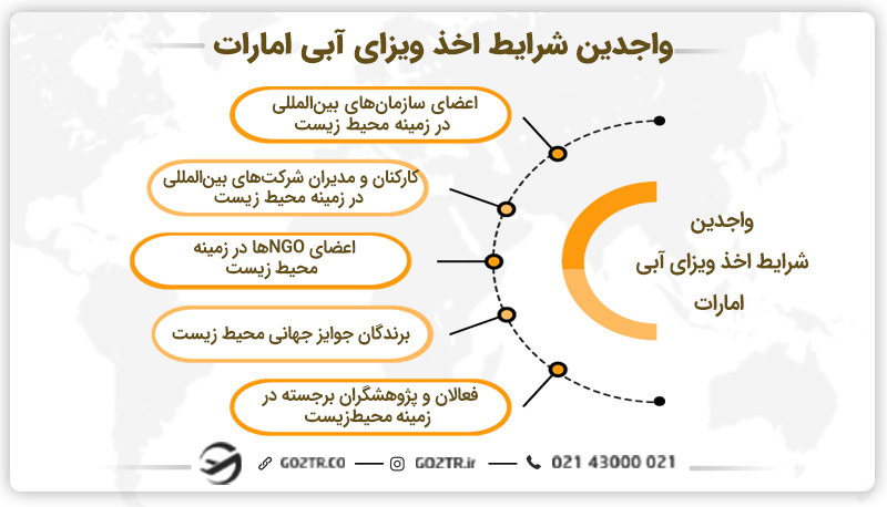 واجدین شرایط دریافت ویزای آبی امارات