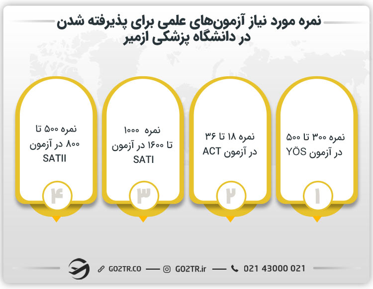 نمره مورد نیاز در آزمون‌های علمی برای پذیرش در دانشگاه پزشکی ازمیر
