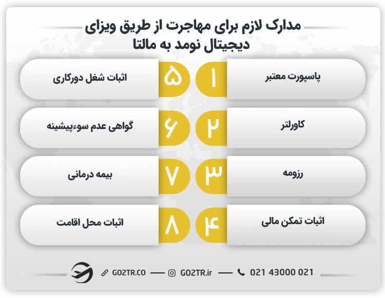مدارک لازم برای مهاجرت از طریق ویزای دیجیتال نومد به مالتا
