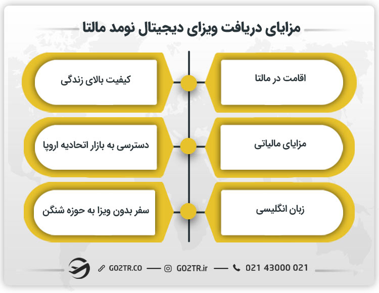 مزایای دریافت ویزای دیجیتال نومد مالتا