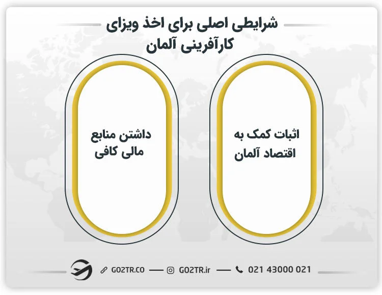 شرایط اخذ ویزای کارآفرینی آلمان