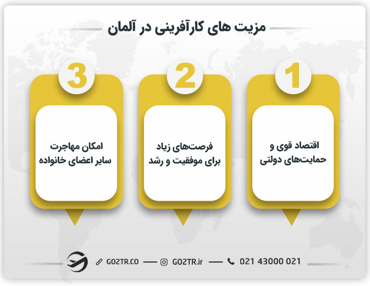 مزیت های کارآفرینی در آلمان