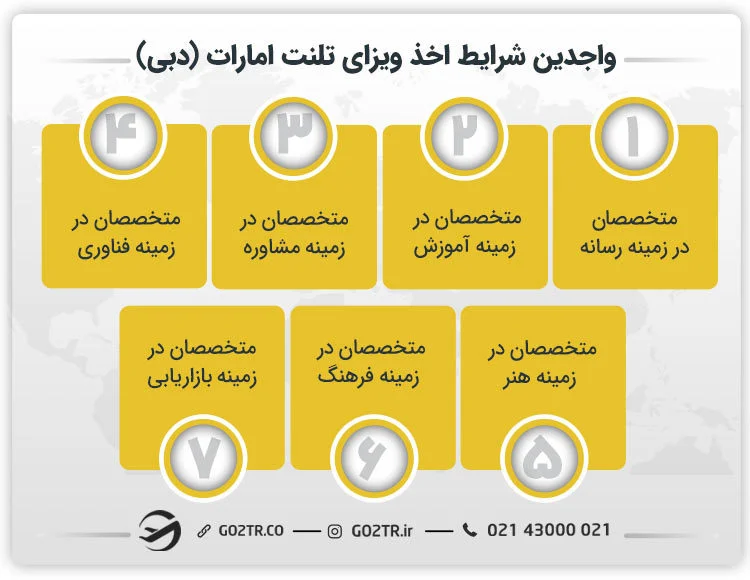 واجدین شرایط اخذ ویزای تلنت امارات (دبی)