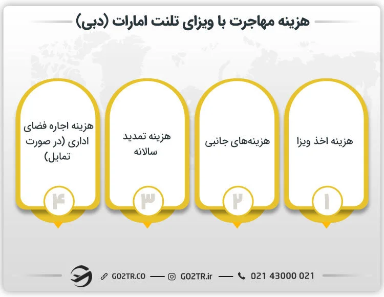 هزینه مهاجرت نخبگان به امارات با ویزای تلنت